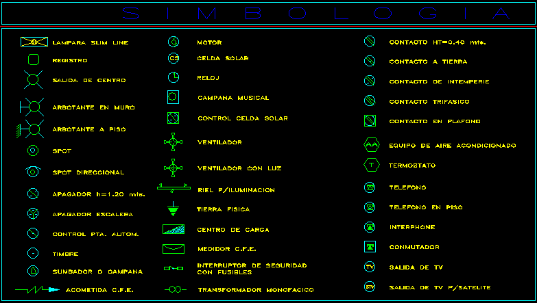 electrical symbol library for autocad